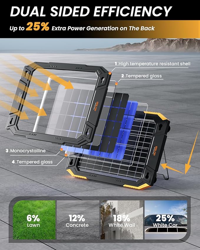 Chargeur de batterie solaire 12 V, 13 W